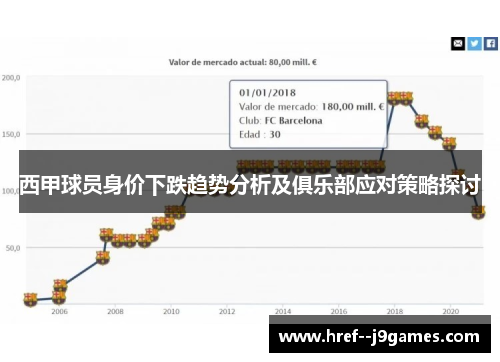 西甲球员身价下跌趋势分析及俱乐部应对策略探讨 西甲球员身价下跌趋势分析及俱乐部应对策略探讨