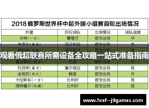 观看俄超联赛所需设备全攻略一站式准备指南