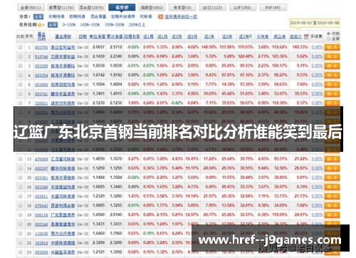 辽篮广东北京首钢当前排名对比分析谁能笑到最后
