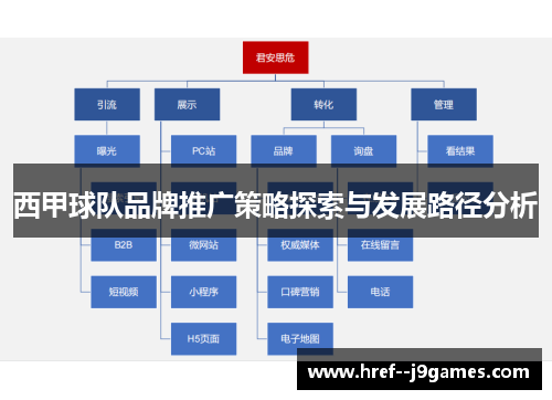 西甲球队品牌推广策略探索与发展路径分析 西甲球队品牌推广策略探索与发展路径分析