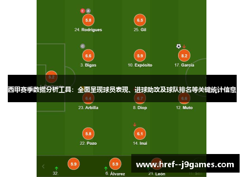 西甲赛季数据分析工具:全面呈现球员表现、进球助攻及球队排名等关键统计信息 西甲赛季数据分析工具:全面呈现球员表现、进球助攻及球队排名等关键统计信息