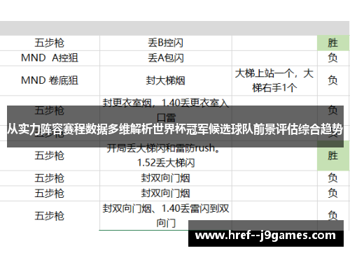 从实力阵容赛程数据多维解析世界杯冠军候选球队前景评估综合趋势 从实力阵容赛程数据多维解析世界杯冠军候选球队前景评估综合趋势